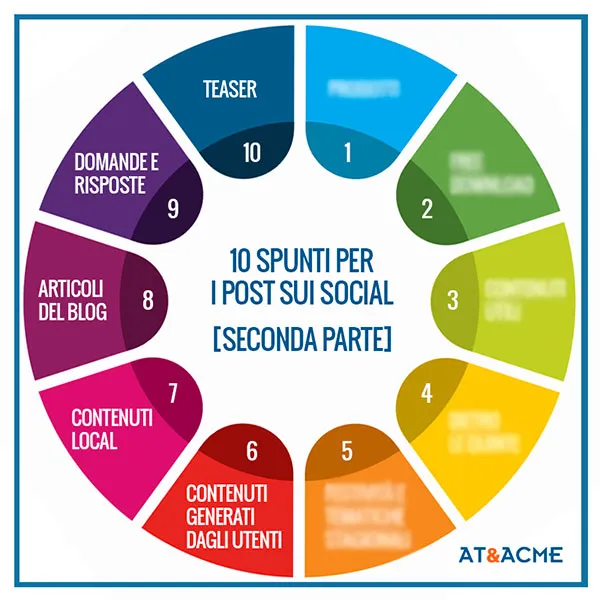 ateacme-10-spunti-post-social-2 ateacme-10-spunti-post-social-2
